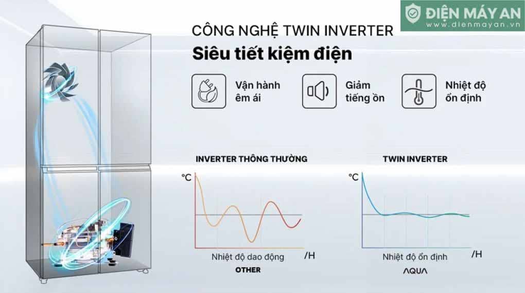 Tủ lạnh Aqua Inverter 410 lít Multi Door AQR-M466XA(CBC)